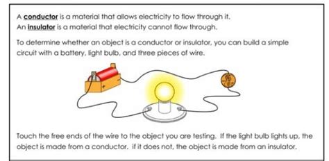 explain an activity which will help you to determine whether a given ...
