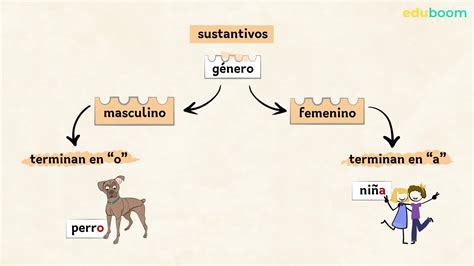 Harness Sustantivo Traduccion at Terry Stephen blog