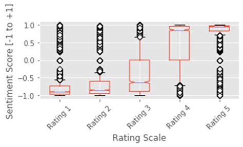 E-SERS: An Enhanced Approach to Trust-Based Ranking of Apps