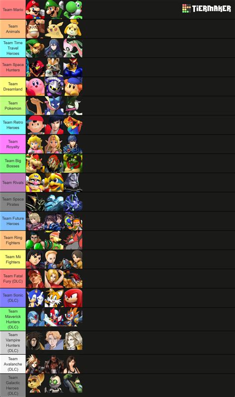 Super Smash Bros. Roster Maker Tier List (Community Rankings) - TierMaker
