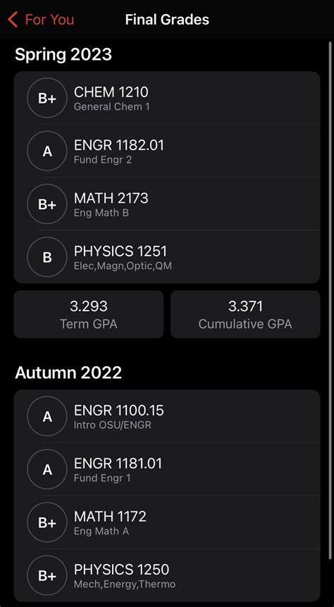 Rezultat imagine pentru OSU Application