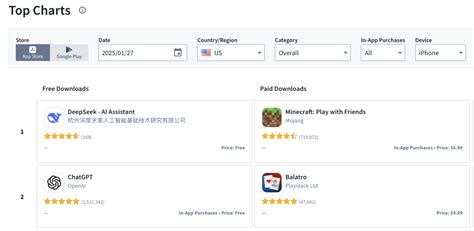 DeepSeek AI is now on top of Apples App Store - Blog