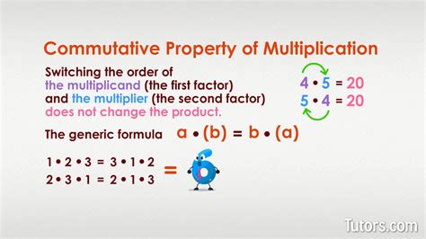 Image result for Commutative Property of Multiplication