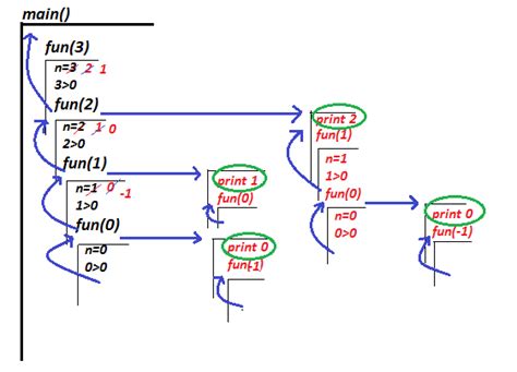Programming in C: C Programming