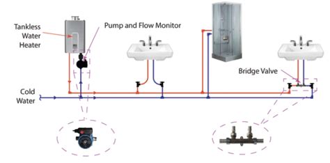 Image result for Template for a Data Function Target Operating Model