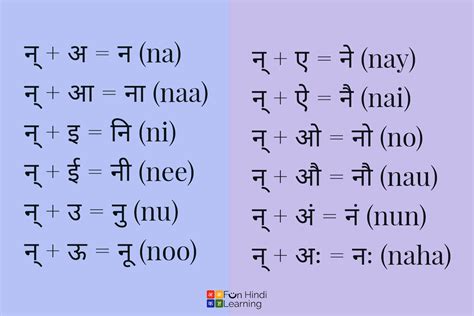 Learn Hindi