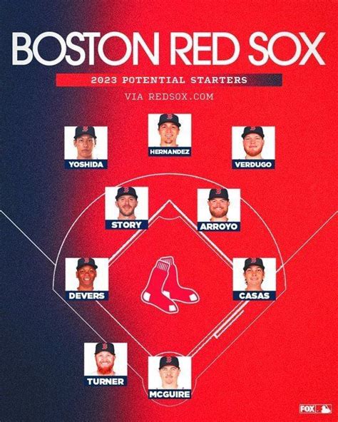 Boston Red Sox fans not impressed with team's projected starting lineup ...