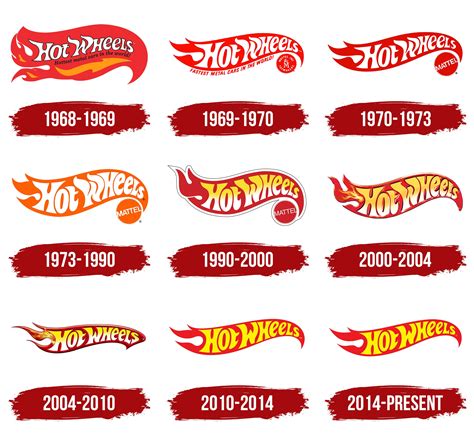 Hot Wheels Logo, symbol, meaning, history, PNG, brand
