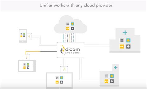 Dicom Systems Unifier Platform Price, Features, Reviews & Ratings ...