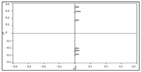 Plant Species as Potential Forage for Honey Bees in the Al-Baha ...