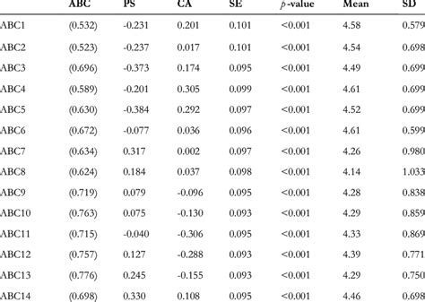 Image result for Mean Loading