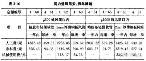 20年不涨放入设计收费标准更新了！这一省正式发布收费指导标准！ - 土木在线