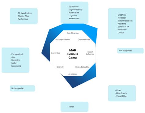 Applied Sciences | Special Issue : AR, VR: From Latest Technologies to ...