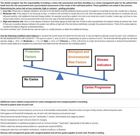 Caries Risk Assessment Definition at Diane Gilbreath blog