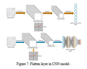 Greenscore Vehicle Identification Using CNN (Convolutional Neural Network)