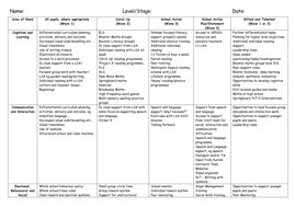 Communication Provision Map 的图像结果