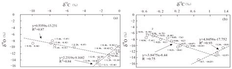 Characteristics and Reservoir Development Model of the Unconformity ...
