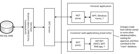 Image result for ASP.NET WCF Example Program
