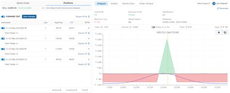 Paper Trading and Analysis | AlgoTest