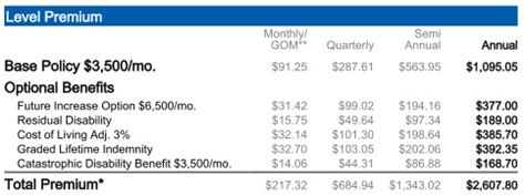 Image result for Disability Insurance Quote