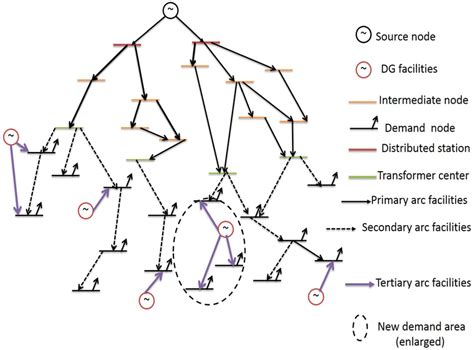 Distribution 的图像结果