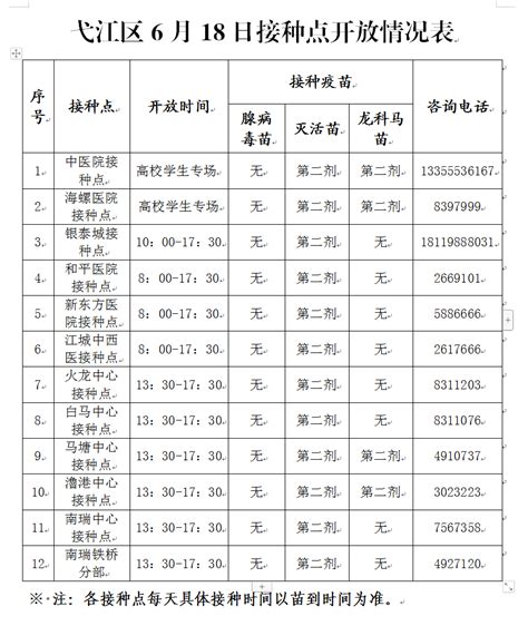 2021年初行政区划数据 - 知乎