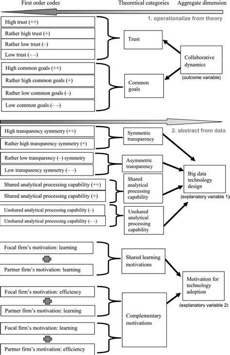 Collaborative Work Examples 的图像结果