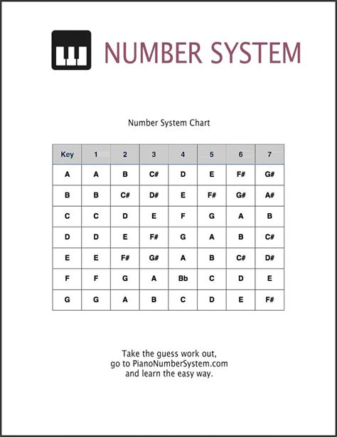 Image result for Piano Number Notes