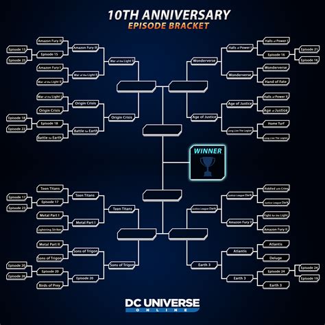 10th Anniversary Episode Bracket | DC Universe Online
