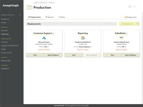 Image result for SQL Query Software with Graph