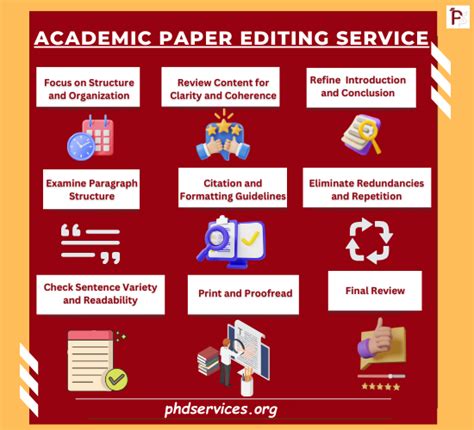Image result for Editing Paper
