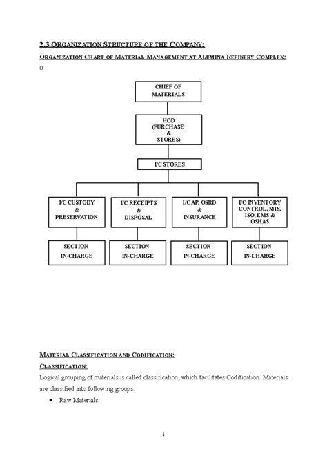 BS Nalco Materials Management Department SOP - 2 ORGANIZATION STRUCTURE ...