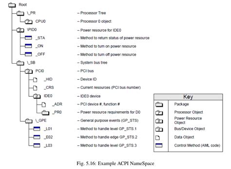 ACPI Tutorial 的图像结果