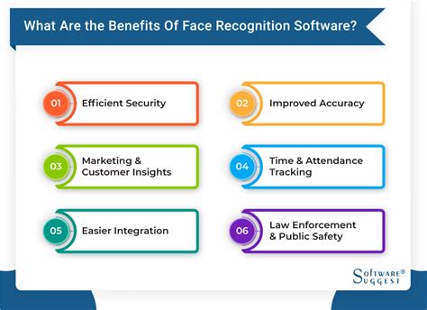 Image result for Face Recognition Software