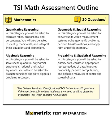 TSI Math Formulas 的图像结果