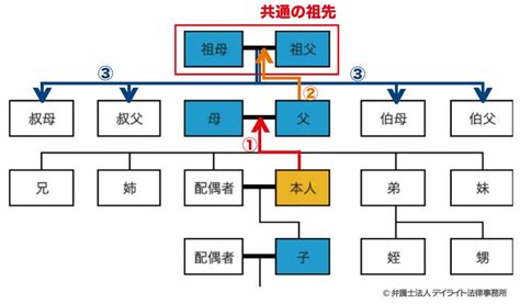JavaScript Text Size 的图像结果