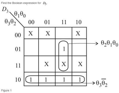 Image result for Generate the Excess 3 Code for Decimal Numbers
