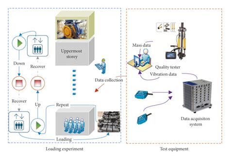 Image result for Experimental Testing Method in Engineering