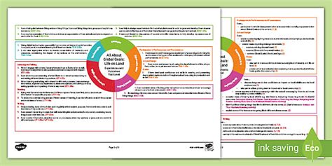 Global Goals: Life on Land CfE First Level IDL Topic Web