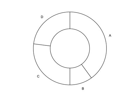 Donut Chart Tutorial 的图像结果
