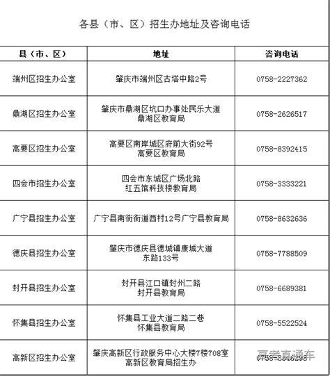 2022年广东高考社会考生报名点（肇庆市）-高考直通车