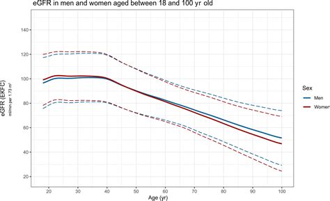 Age- and sex-specific reference values of estimated glomerular ...