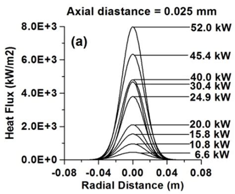 Argon Plasma Torch (5kW-50kW) – Bhabha Atomic Research Centre ( BARC )