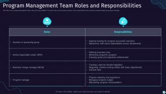 Image result for Program Manager Responsibilities