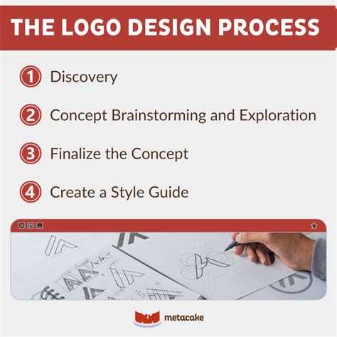 How to Design a Logo 的图像结果