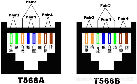 TIA/EIA 568A VS 568B, Choosing an Ethernet Color Code. – Hard Wired Home