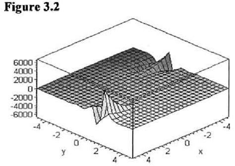 Variational Iteration Method Maths Code 的图像结果