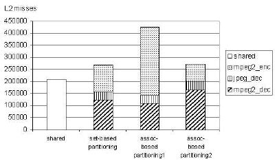 Image result for What Is Cache Partition