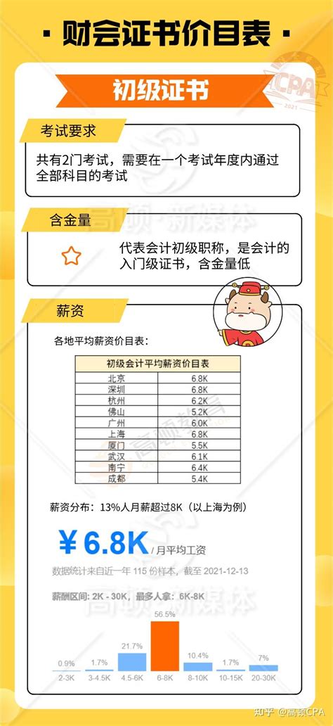 中国十大含金量最高的证书排行榜！_考试