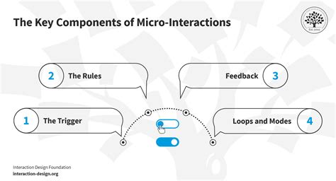 Image result for Micro Interactions Examples
